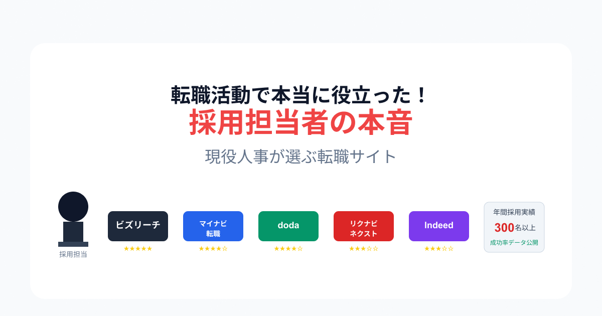 転職サイト比較