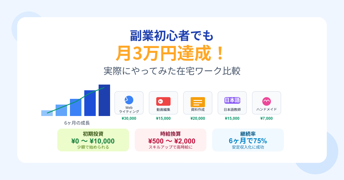 副業で月3万円